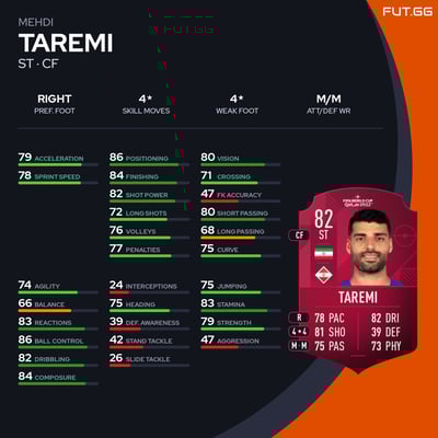 Mehdi Taremi