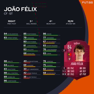 João Félix