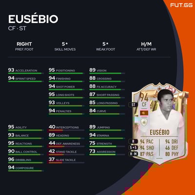 Eusébio