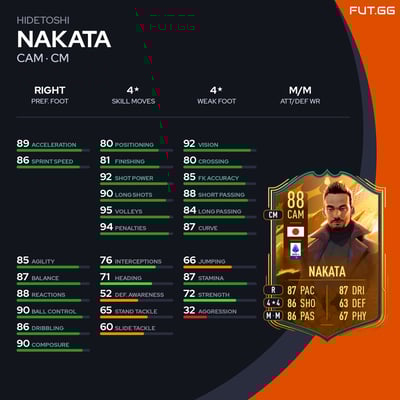 Hidetoshi Nakata