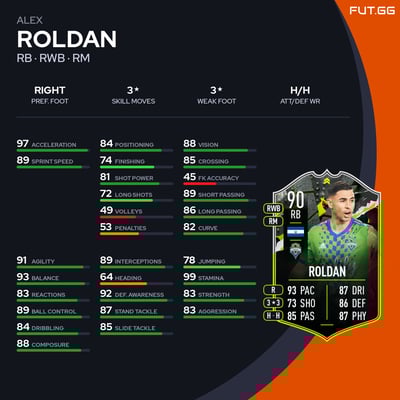 Alex Roldan