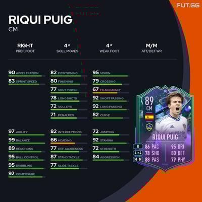 Riqui Puig