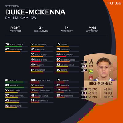 Stephen Duke-McKenna