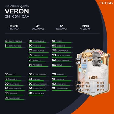 Juan Sebastián Verón