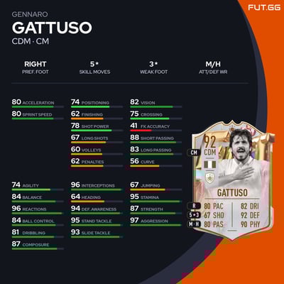 Gennaro Gattuso