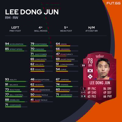 Lee Dong Jun