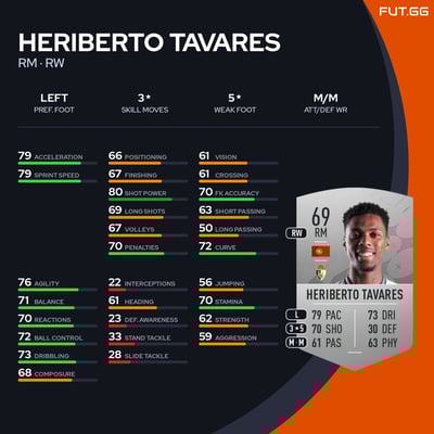 Heriberto Tavares