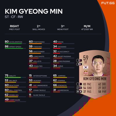 Kim Gyeong Min
