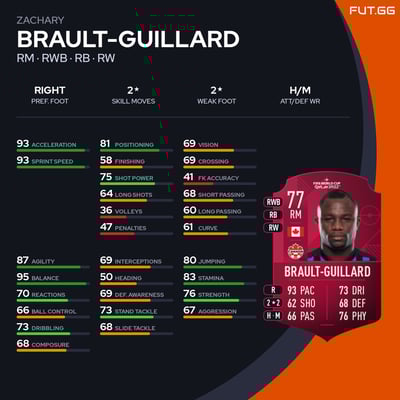 Zachary Brault-Guillard