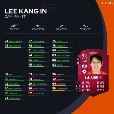 Lee Kang In