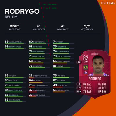 Rodrygo