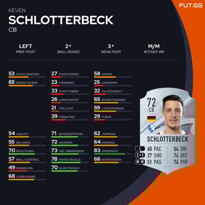 Keven Schlotterbeck