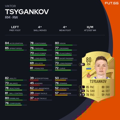 Viktor Tsygankov