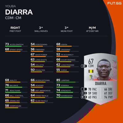 Youba Diarra