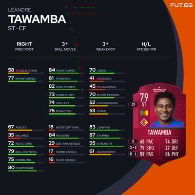 Léandre Tawamba