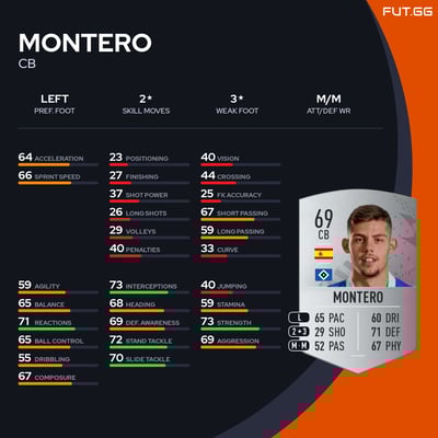 Montero