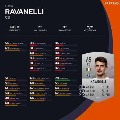 Luca Ravanelli