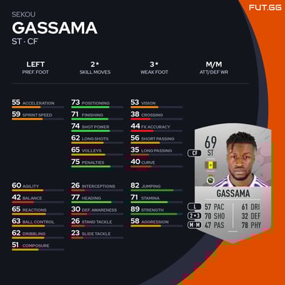 Sekou Gassama