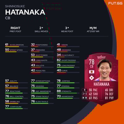 Shinnosuke Hatanaka