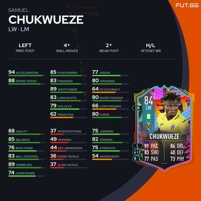 Samuel Chukwueze