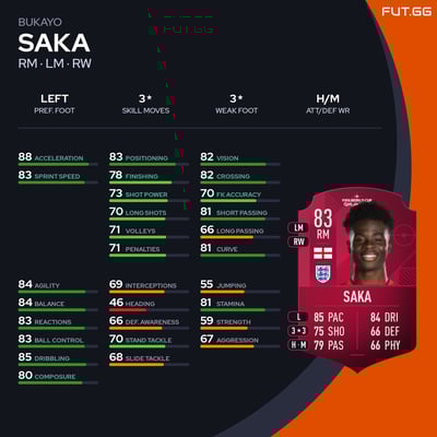Bukayo Saka