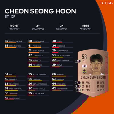Cheon Seong Hoon