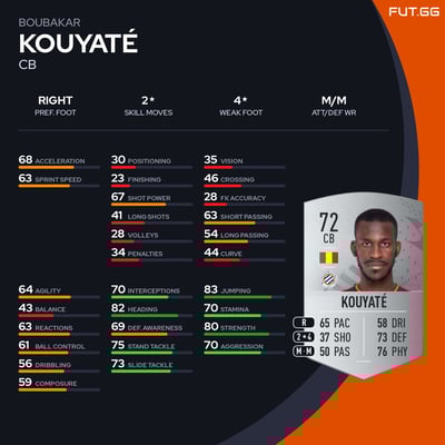 Boubakar Kouyaté