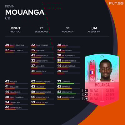 Kevin Mouanga
