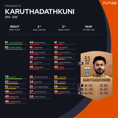 Prasanth Karuthadathkuni