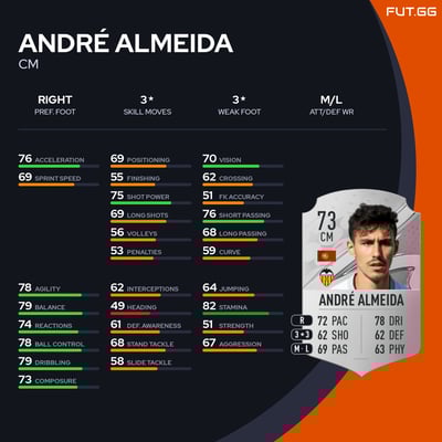 André Almeida