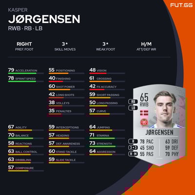 Kasper Jørgensen