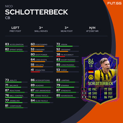 Nico Schlotterbeck