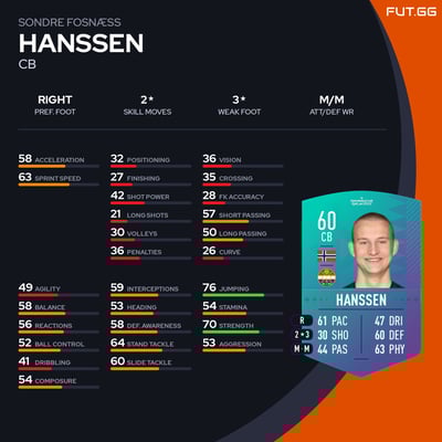 Sondre Fosnæss Hanssen