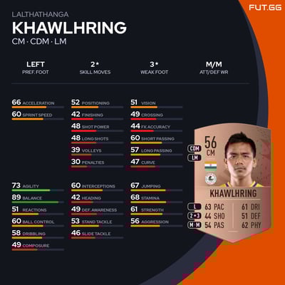 Lalthathanga Khawlhring