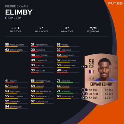 Pierre Ekwah Elimby