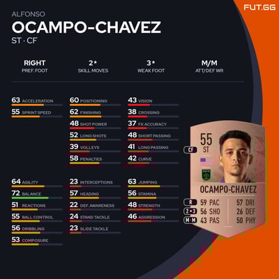 Alfonso Ocampo-Chavez