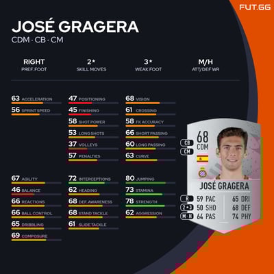 José Gragera