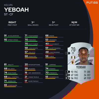 Kelvin Yeboah