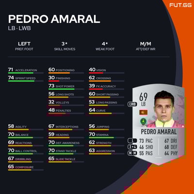 Pedro Amaral