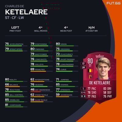 Charles De Ketelaere