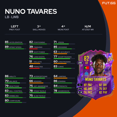Nuno Tavares
