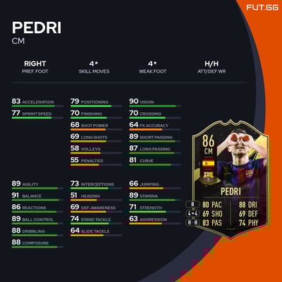Pedri