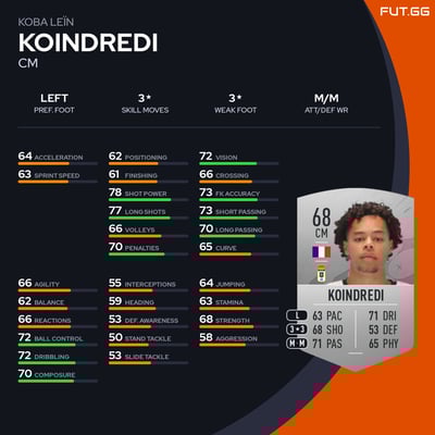 Koba Leïn Koindredi