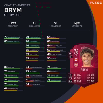 Charles-Andreas Brym