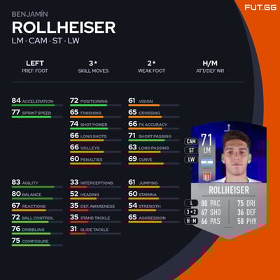 Benjamín Rollheiser