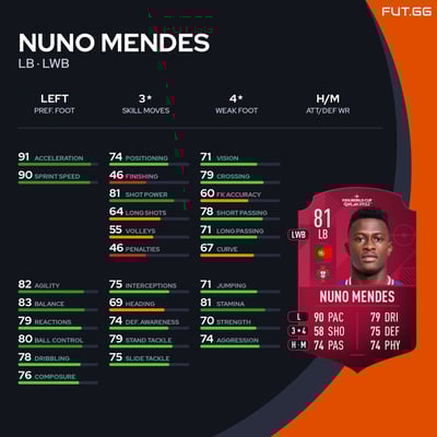 Nuno Mendes