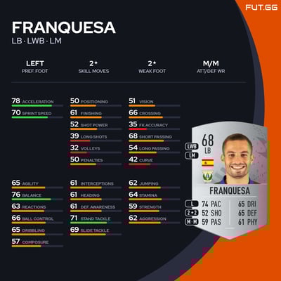 Franquesa