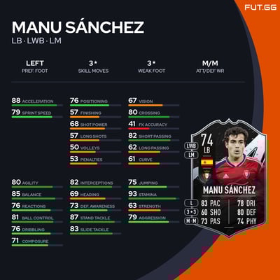 Manu Sánchez