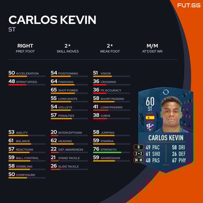 Carlos Kevin