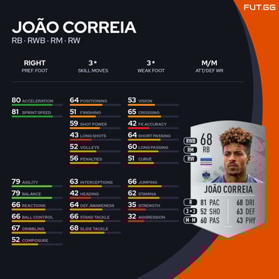 João Correia